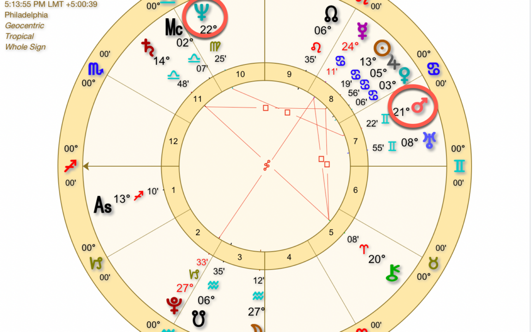 An Investigation Of The Astrological Chart Of The United States: 2021-2025