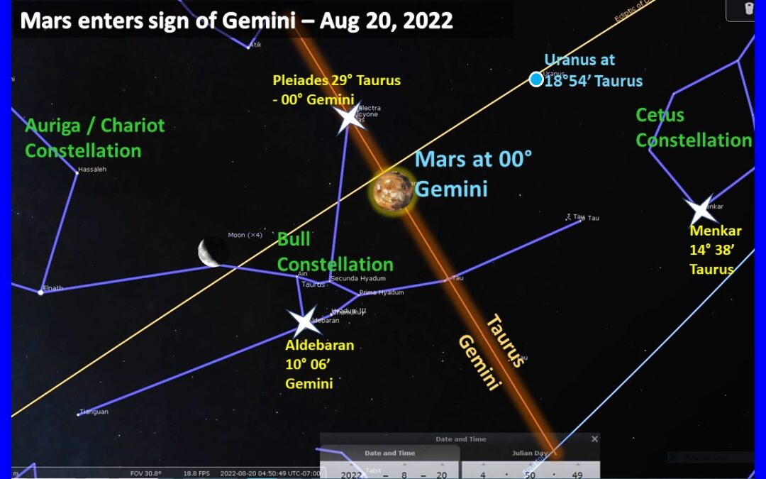 Mars in Gemini, August 20, 2022