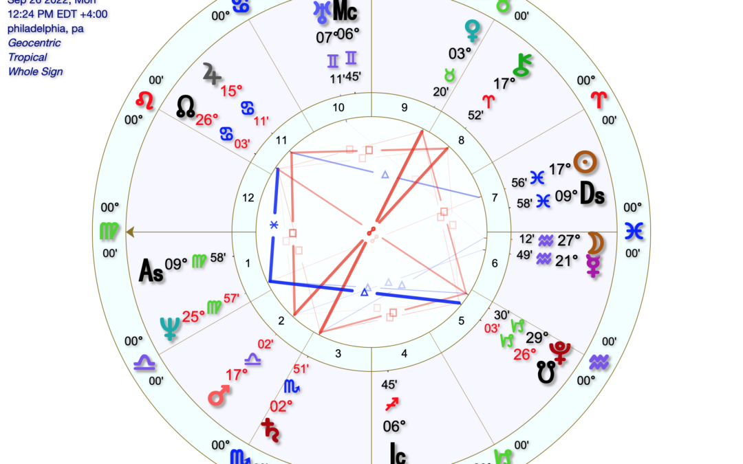 An Investigation of the Astrological Chart of the United States – Part Four