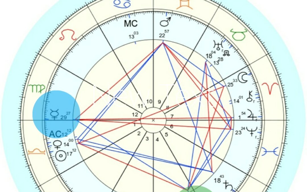 PLUTO DIRECT and MAXIMUM MERCURY ELONGATION,