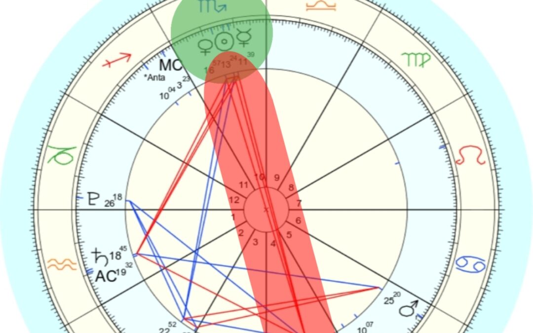 Venus, Mercury and Sun Conjunct South Node in the Eclipse Season