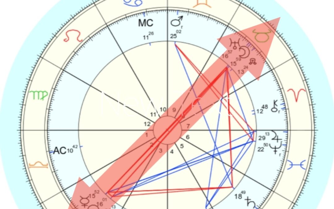 Total Lunar Eclipse, Thoughts and Suggestions for Ceremony