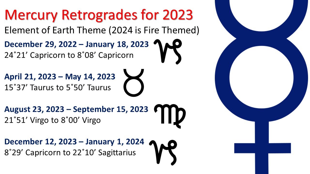 Mercury Retrograde, December 29, 2022 Turning of the Ages Mystery School