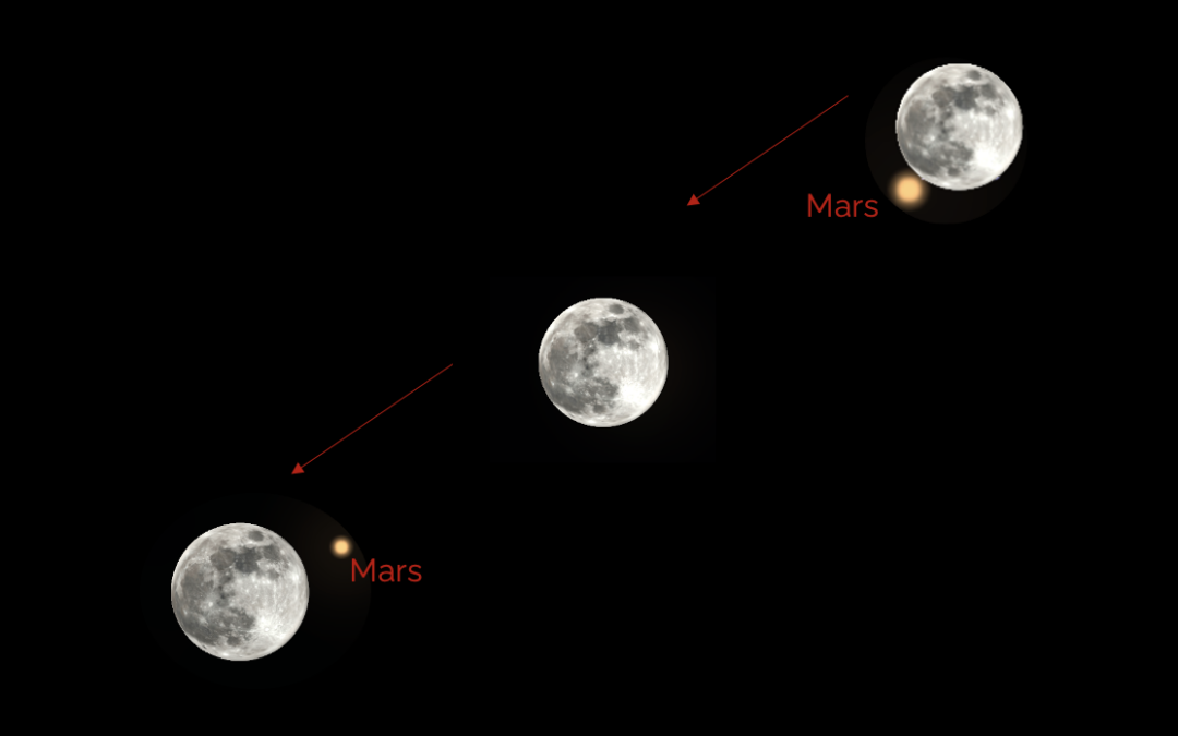 Full Moon Occults Mars – Dec 7