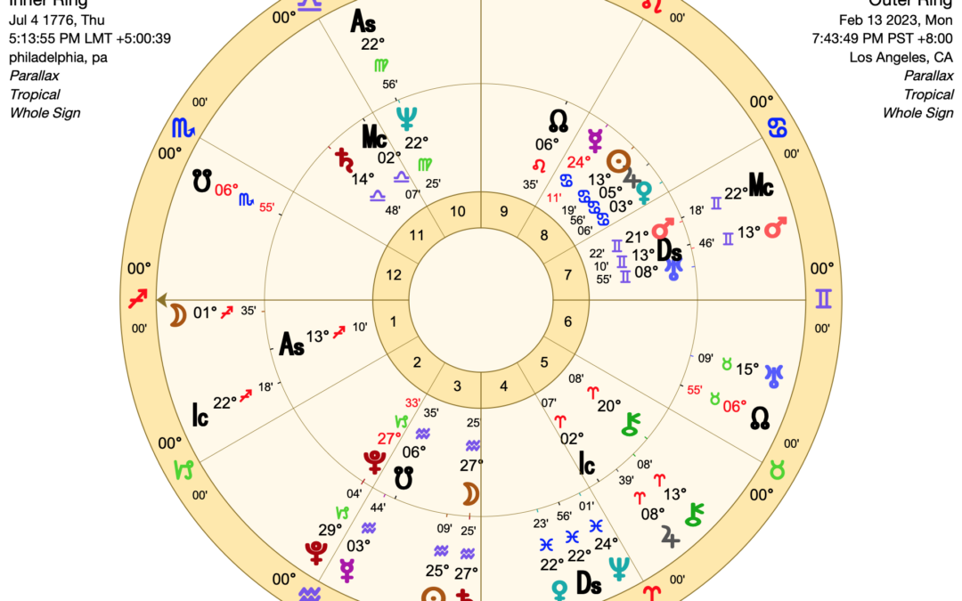 Heads Up On The United States Chart, OOB Moons, and Full Moon Uranian Intensity