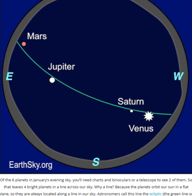 Of Mercury and The Visible Planets Lineup